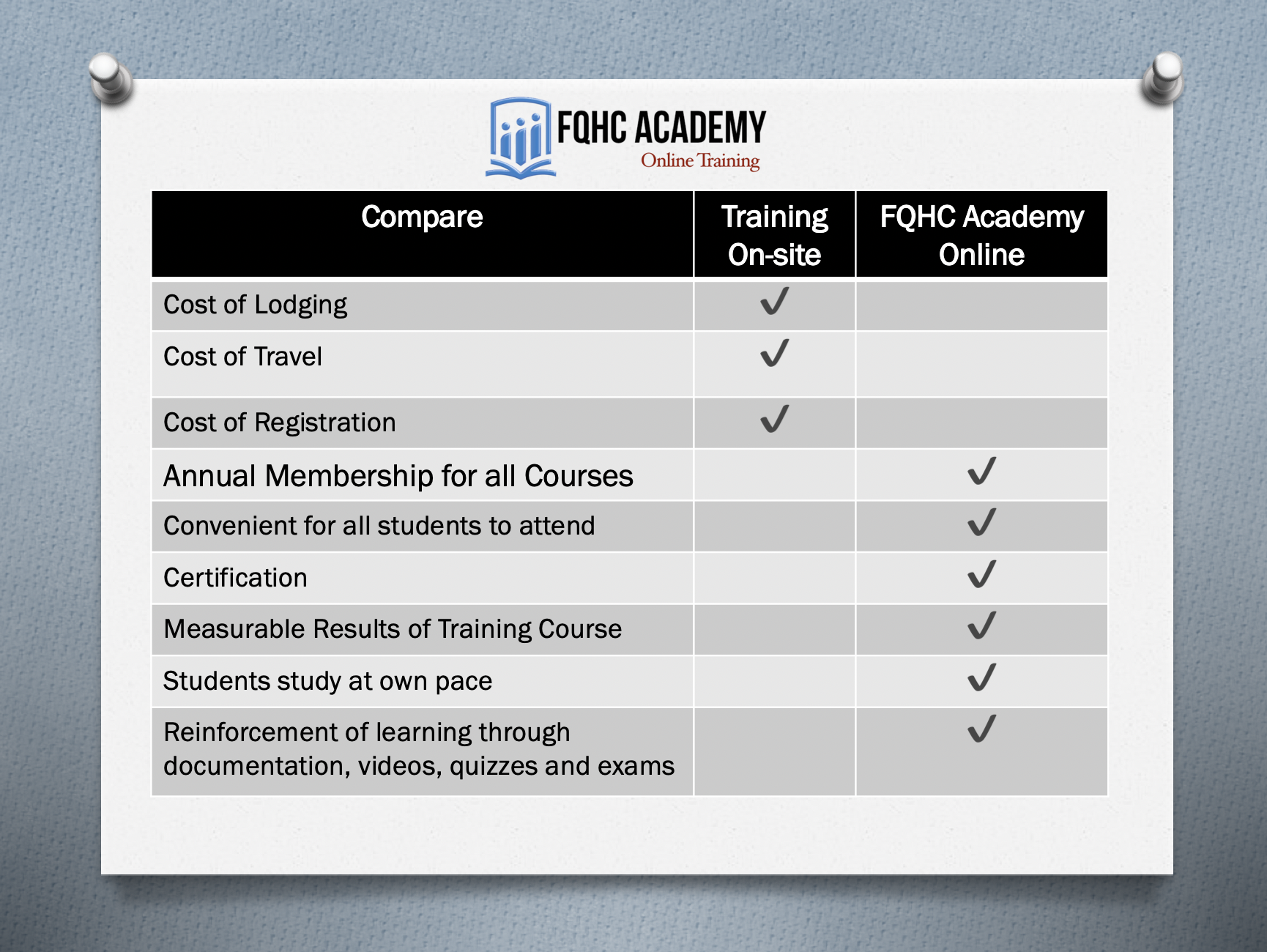 Academy Cost Comparison Table